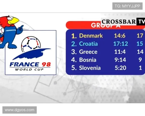 世界杯预选赛欧洲区的小组种子队排名规则